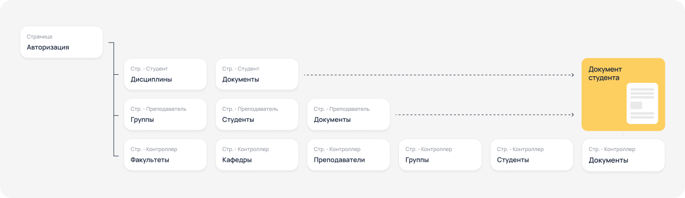 Разработка веб-сервиса для ВУЗа: функционал системы / кейс Adm