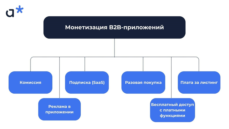 Способы монетизации B2B-приложения / Adm