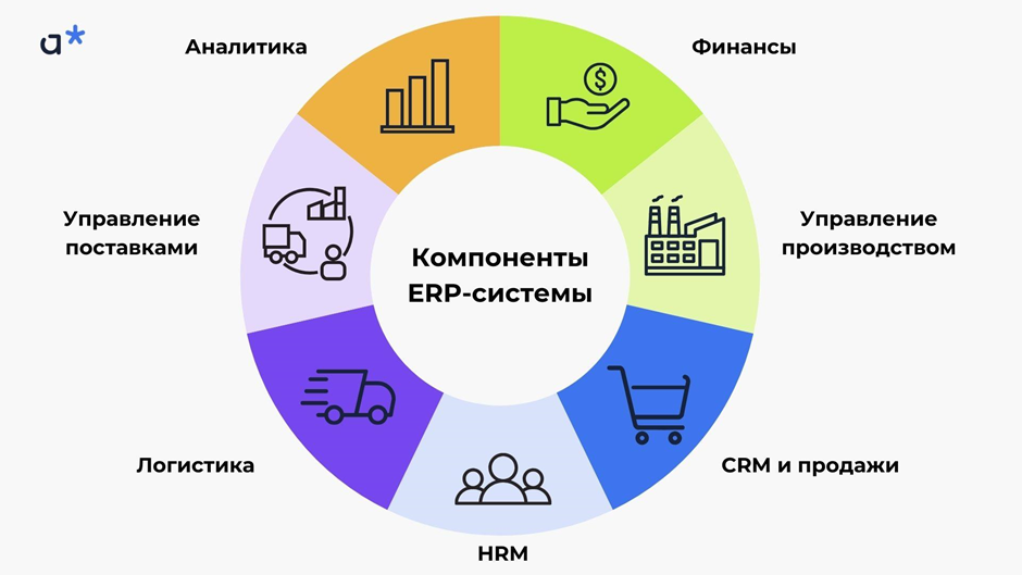 Компоненты ERP-системы / Adm