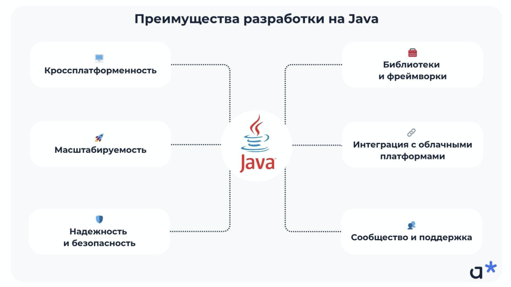 Преимущества разработки на Java / Adm