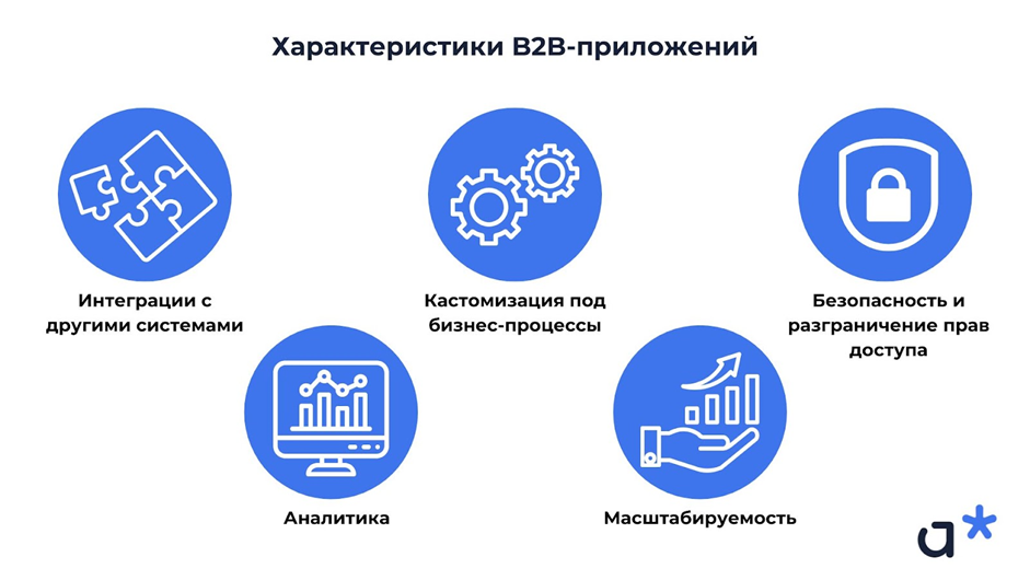 Характеристики B2B-приложений / Adm