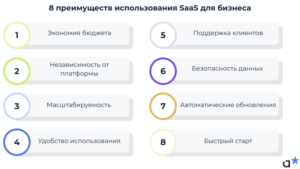 Преимущества SaaS для бизнеса / Adm
